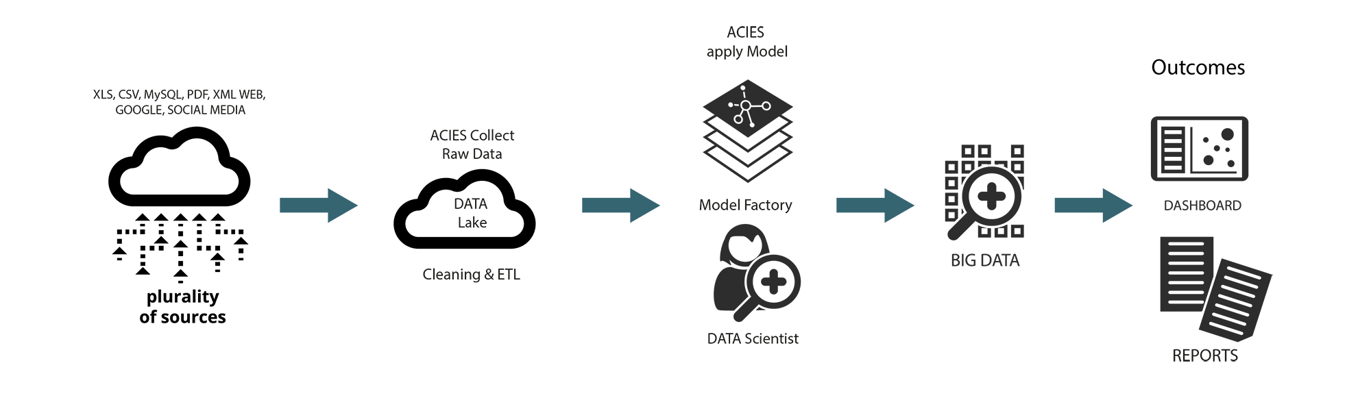 data-analytics-diagram-acies